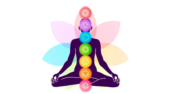 Dibujo de chakras