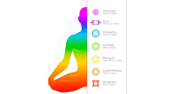 Dibujo de chakras